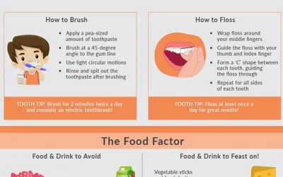 A Great Guide to Good Oral Health